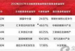 基金冠军爆料最新消息,最新市场动态与投资策略大曝光