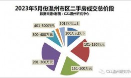 温州都市最新爆料,最新爆料背后的惊人真相