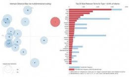 特朗普最新数据爆料新闻,揭秘不为人知的政治内幕