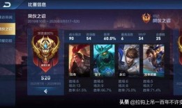 王者荣耀s21赛季最新爆料,王者荣耀革新之战即将开启！