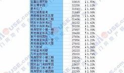 翔安房价最新爆料,揭秘涨跌背后的真相与趋势