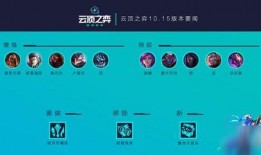 云顶之弈最新爆料更新,全新元素与英雄登场，版本更新亮点抢先看