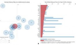 特朗普最新数据爆料新闻,揭秘不为人知的政治内幕